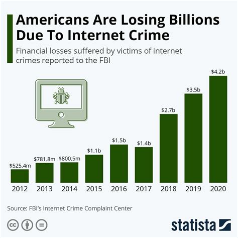 internet homicide victims.